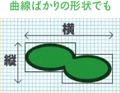 曲線ばかりの形状でも