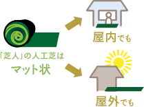 マット状