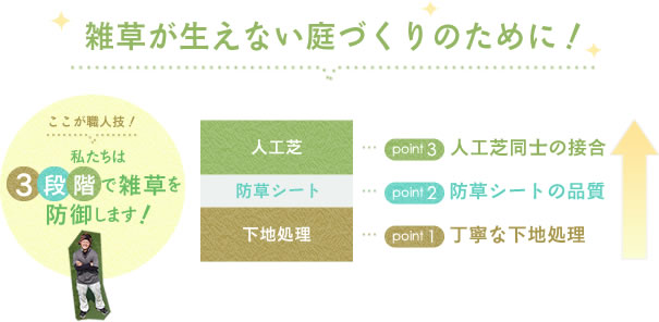 雑草が生えない庭づくりのために！