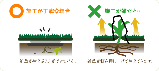 施工が丁寧な場合